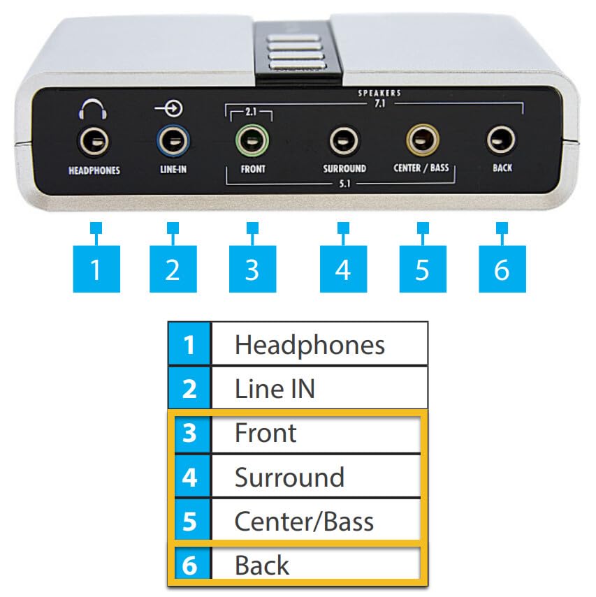 StarTech 7.1 USB Audio Adapter, External Sound Card (ICUSBAUDIO7D) | External sound card for laptop/PC, up to 7.1 surround sound, Digital SPDIF, Analog 3.5mm customer photo 1