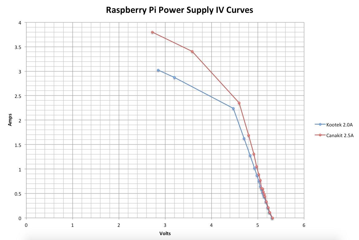 CanaKit 5V 2.5A Raspberry Pi 3 B+ Power Supply/Adapter (UL Listed) customer photo 1