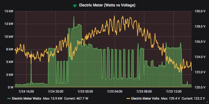 Aeotec by Aeon Labs ZW095 ZW095-A Home Energy Meter Gen5 Zwave Power Monitor Small White customer photo 2