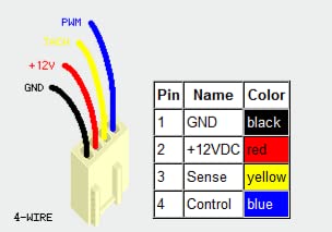 All Black Sleeved PWM Fan Splitter Cable 1 to 2 Converter, 2 Pack customer photo 2