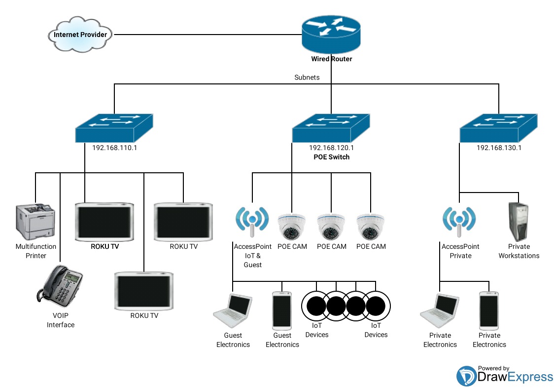 Omada EAP225, AC1350 Dual Band Gigabit Wireless Access Point | Business WiFi Solution w Mesh Support, Seamless Roaming & MU-MIMO PoE Powered SDN Integrated Cloud Access & Omada app customer photo 1