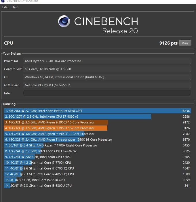 AMD Ryzen 9 3950X 16-Core, 32-Thread Unlocked Desktop Processor customer photo 1