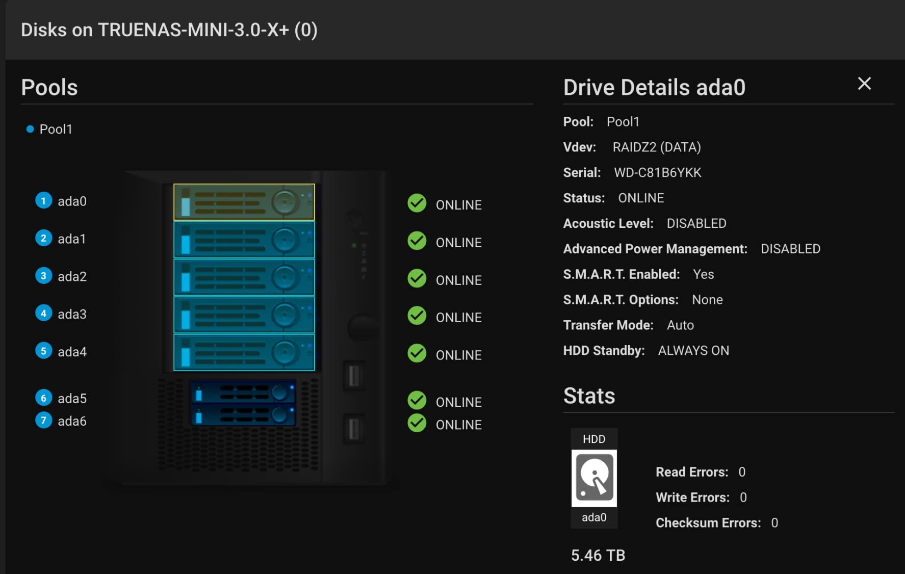 TrueNAS Mini X+ Compact ZFS Storage Server with 5+2 Drive Bays, 32GB RAM, Eight Core CPU, Dual 1/10 Gigabit Network (Diskless) customer photo 1