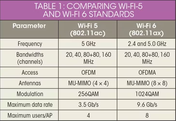 TP-Link AX1800 WiFi 6 Router (Archer AX21 V5) - Dual Band Wireless Internet, Gigabit, Easy Mesh, Works with Alexa - A Certified for Humans Device customer photo 1