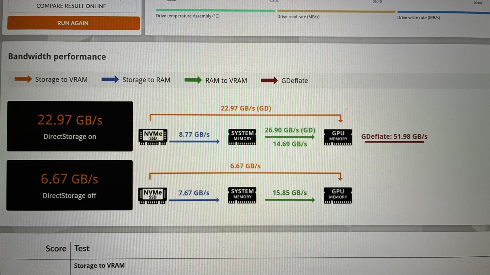 Corsair MP700 PRO 2TB M.2 PCIe Gen5 x4 NVMe 2.0 SSD - M.2 2280 - Up to 12,400MB/sec Sequential Read - High-Density TLC NAND - Black customer photo 1