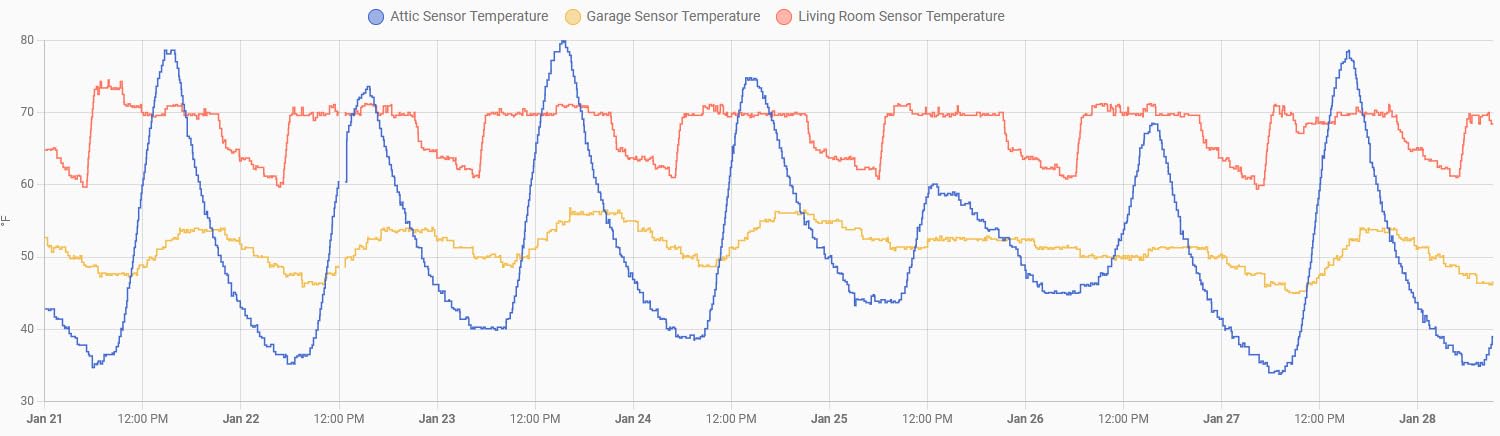 THIRDREALITY Zigbee Temperature and Humidity Sensor Lite, Smart Thermometer and Hygrometer, Hub Required, Compatible with Echo Devices with Zigbee Hub Built-in, Home Assistant, SmartThings, Homey, Hubitat customer photo 1