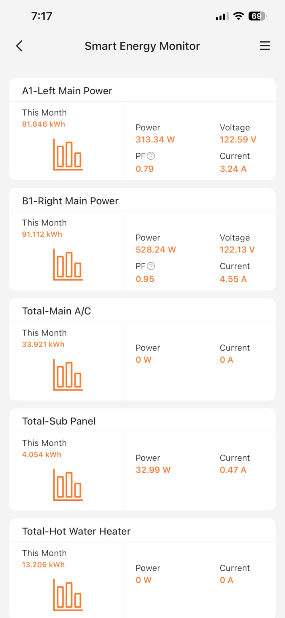 Refoss Smart Home Energy Monitor with Open API, Home Assistant, No Cloud | 16 60A Circuit Sensor, Real Time Electricity Usage Monitor, Power Consumption Meter, Solar Metering, ETL Certified, EM16P customer photo 1