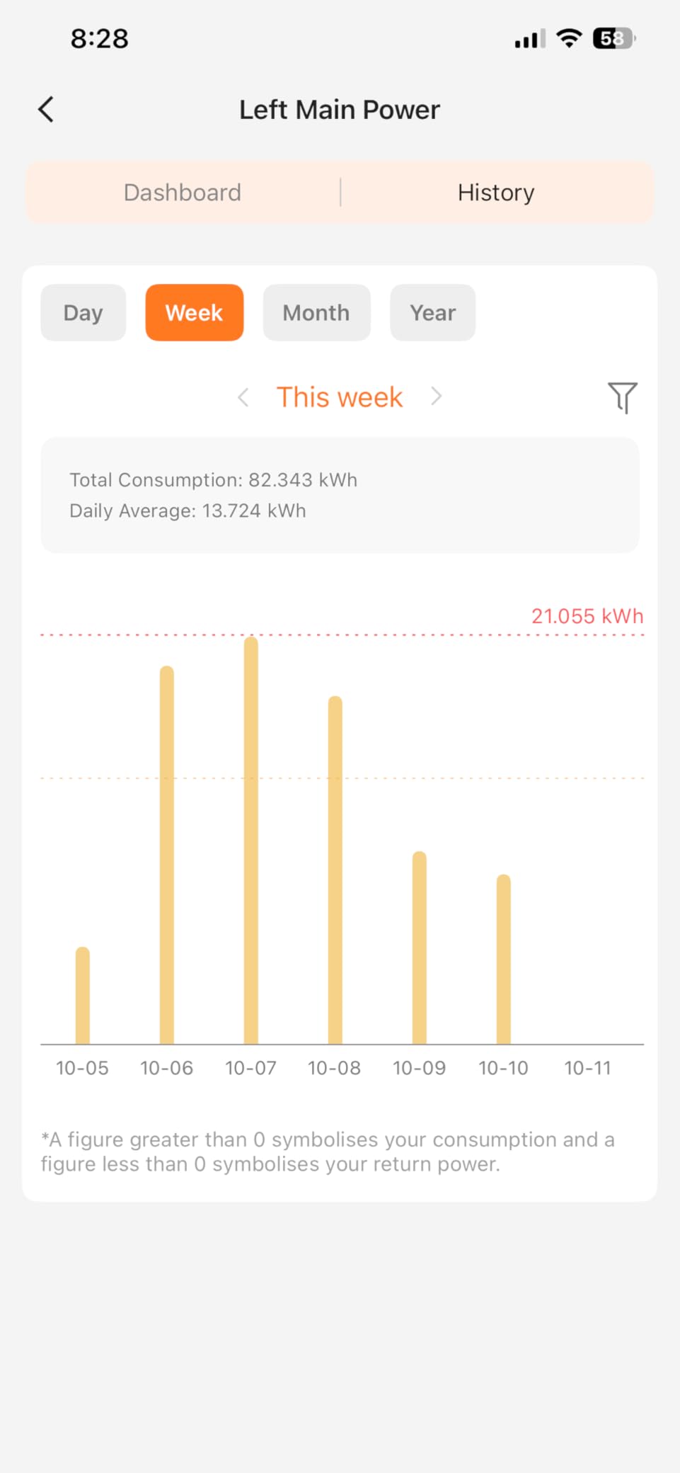 Refoss Smart Home Energy Monitor with Open API, Home Assistant, No Cloud | 16 60A Circuit Sensor, Real Time Electricity Usage Monitor, Power Consumption Meter, Solar Metering, ETL Certified, EM16P customer photo 2