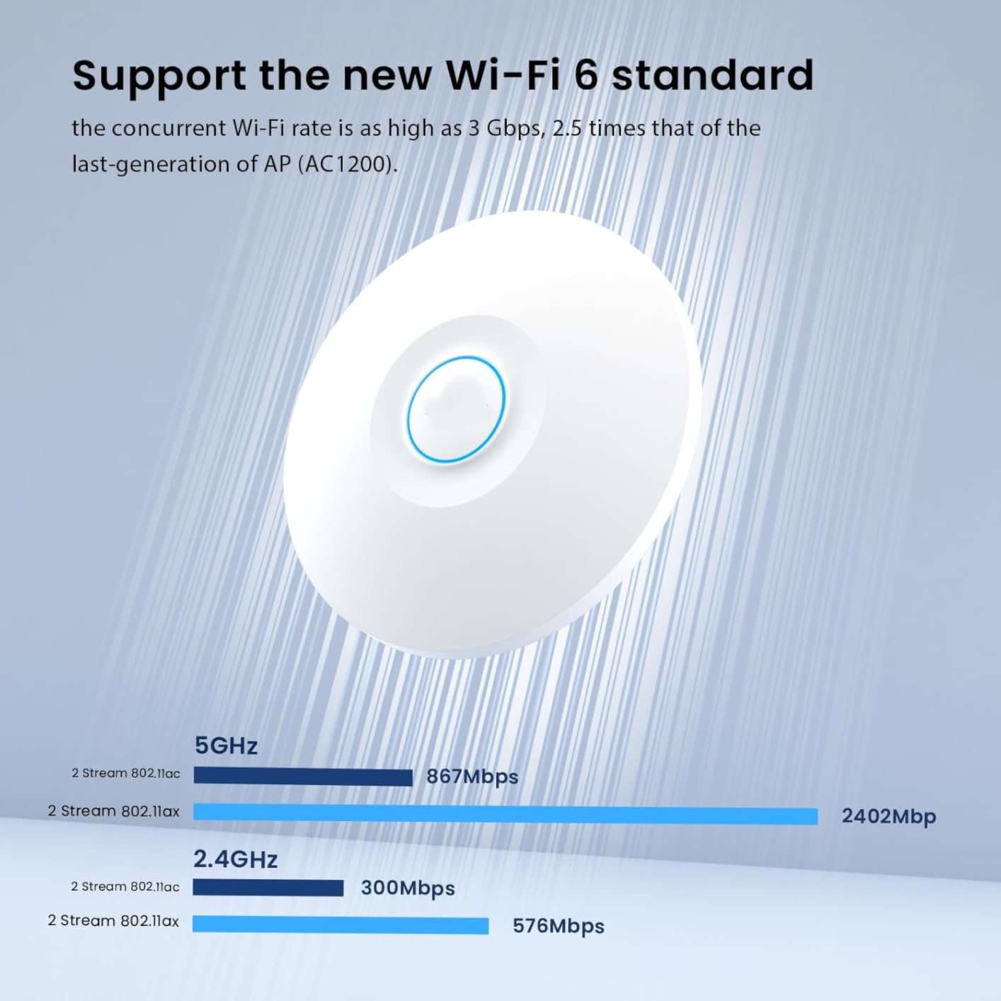 Tenda WiFi 6 AX3000 Dual-Band Ceiling Mount WiFi Access Point (I29-V2.0) customer photo 1
