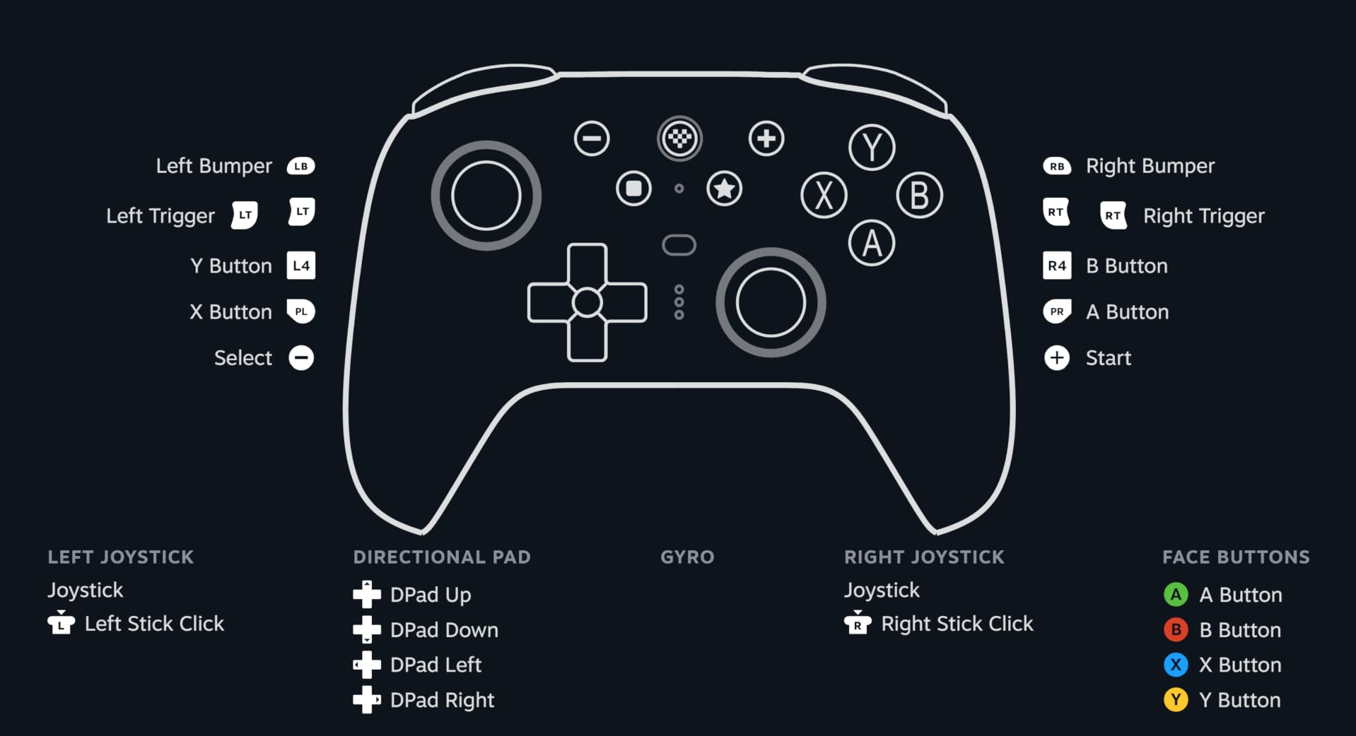 8Bitdo Ultimate 2 Wireless Controller for PC, Apple, Steam & Android, Black | TMR Joysticks, Hall/Tactile Triggers, 8Speed 2.4G, 1000Hz Polling Rate, Motion Control, RGB Fire Ring, Charging Dock customer photo 2