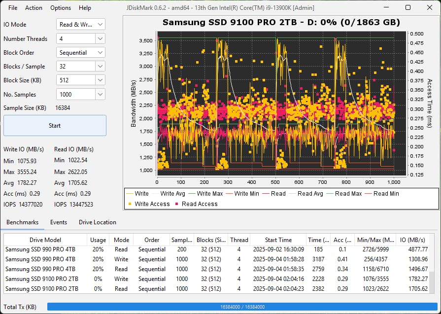 Samsung SSD 9100 PRO 2TB, PCIe 5.0x4 M.2 2280, Up to 14,700MB/s | NVMe Internal Solid State Hard Drive best for AI Computing, Gaming, and Heavy Duty Workstations (MZ VAP2T0B/AM) customer photo 2