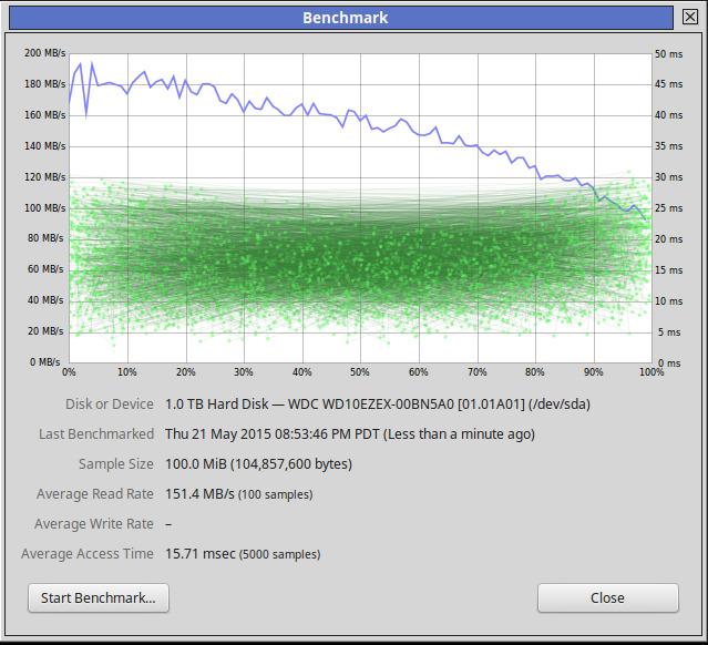 Western Digital 12TB WD Blue Internal Hard Drive HDD - 7200 RPM, SATA 6 Gb/s, 512 MB Cache, 3.5