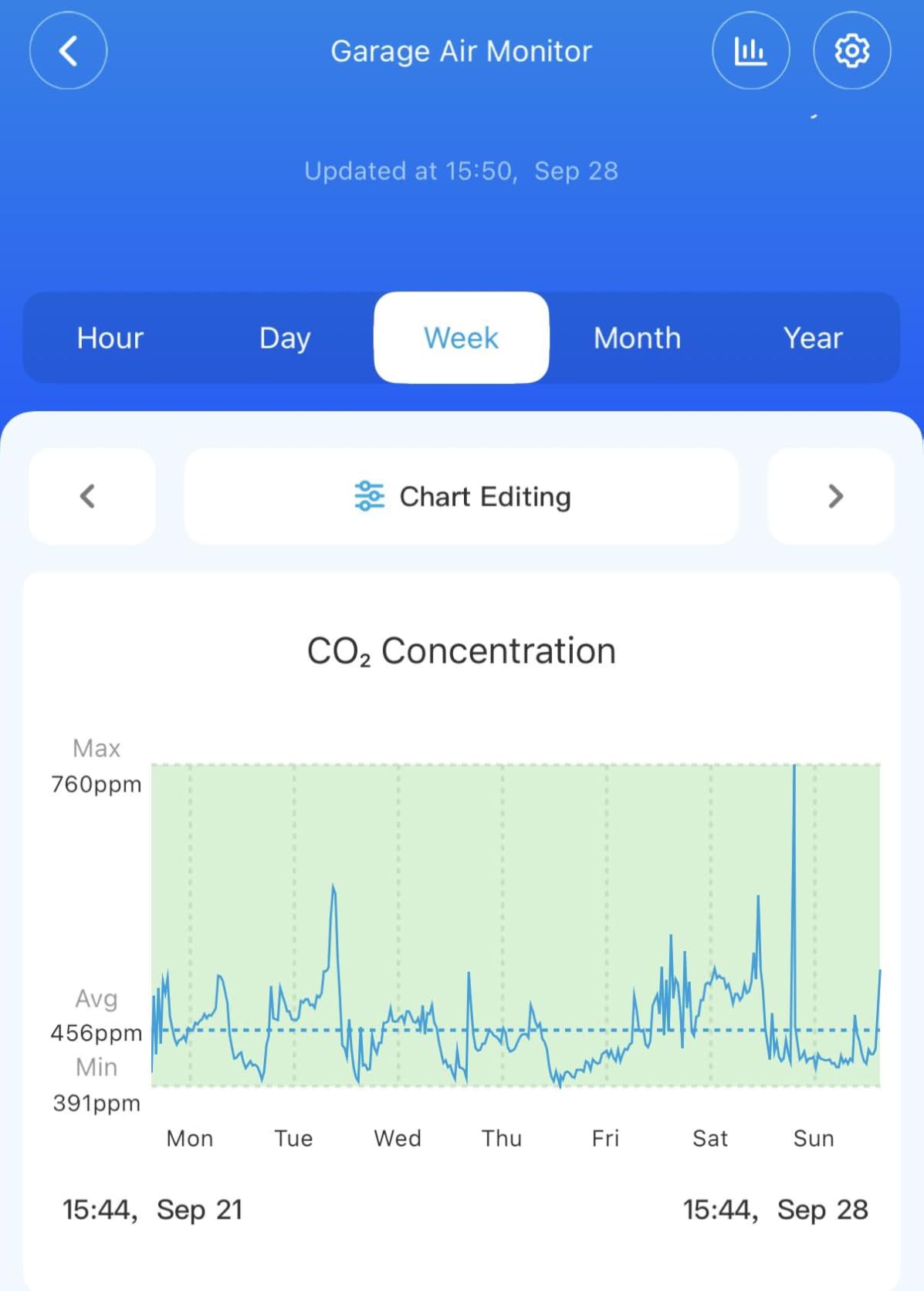 GoveeLife Smart Air Quality Monitor CO2 Detector H5140, Display & Alarm | Indoor temperature humidity sensors for health, real-time sleep quality & energy efficiency for office, bedroom, kitchen customer photo 2