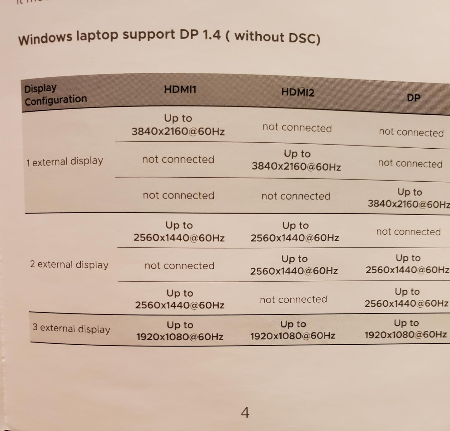 Acer 13-in-1 Laptop Docking Station, USB-C 3 Display Docking (2 HDMI+1 DP) | 100W Laptop Charging, 5Gbps USB-A/C, 1Gbps LAN, Requires Full-Featured USB-C Port, Windows Compatible customer photo 2