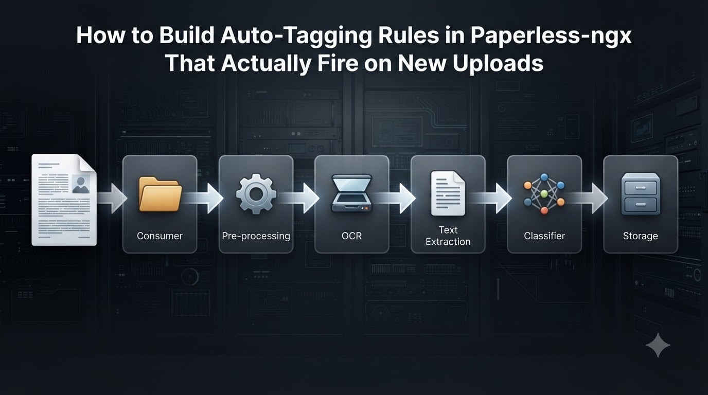 How to Build Auto-Tagging Rules in Paperless-ngx That Actually Fire on New Uploads