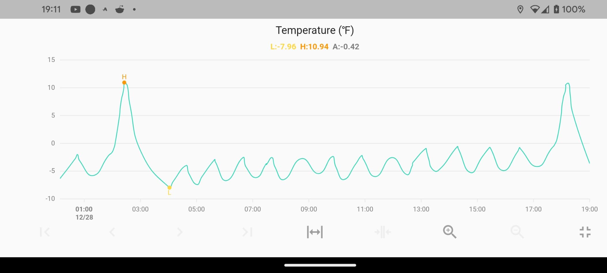 Smart Wireless Temperature Sensor/Humidity Sensor Wide Range (14 to 122 Degrees) for Fridge Monitoring Pet Cage/Tank Monitoring, Smartphone Alerts, Compatible with Alexa IFTTT - Hub Included customer photo 1